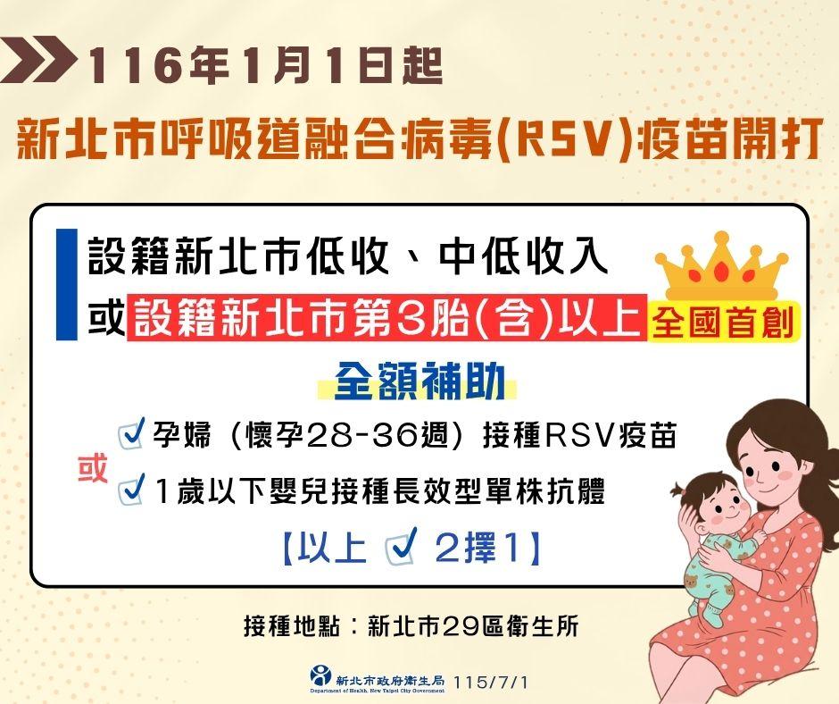 孕婦或嬰兒符合資格，可獲接種1劑RSV疫苗或1劑長效型單株抗體全額補助。（圖／新北衛生局提供）