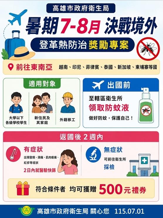 3類人前往東南亞國家,出國前可免費領防蚊液。(圖/高雄市衛生局提供)