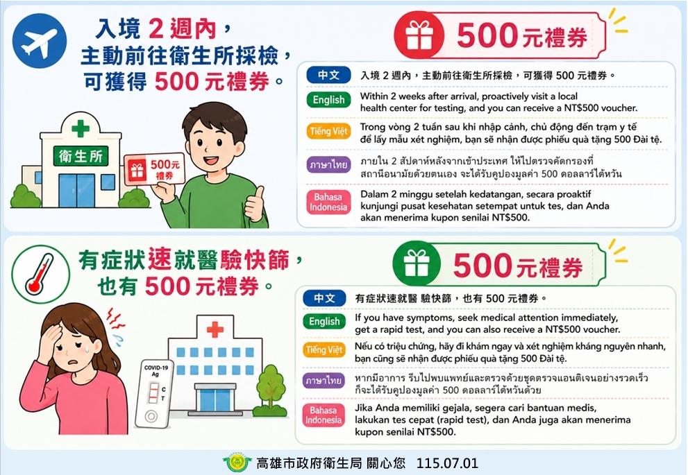 返國後主動接受登革熱採檢能領500元禮券。(圖/高雄市衛生局提供)