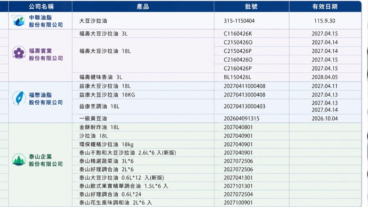 下架油品一覽。(圖/AI生成)