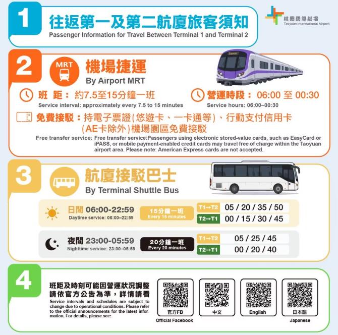 深夜清晨可搭24小時免費巡迴巴士。（圖／桃園機場）