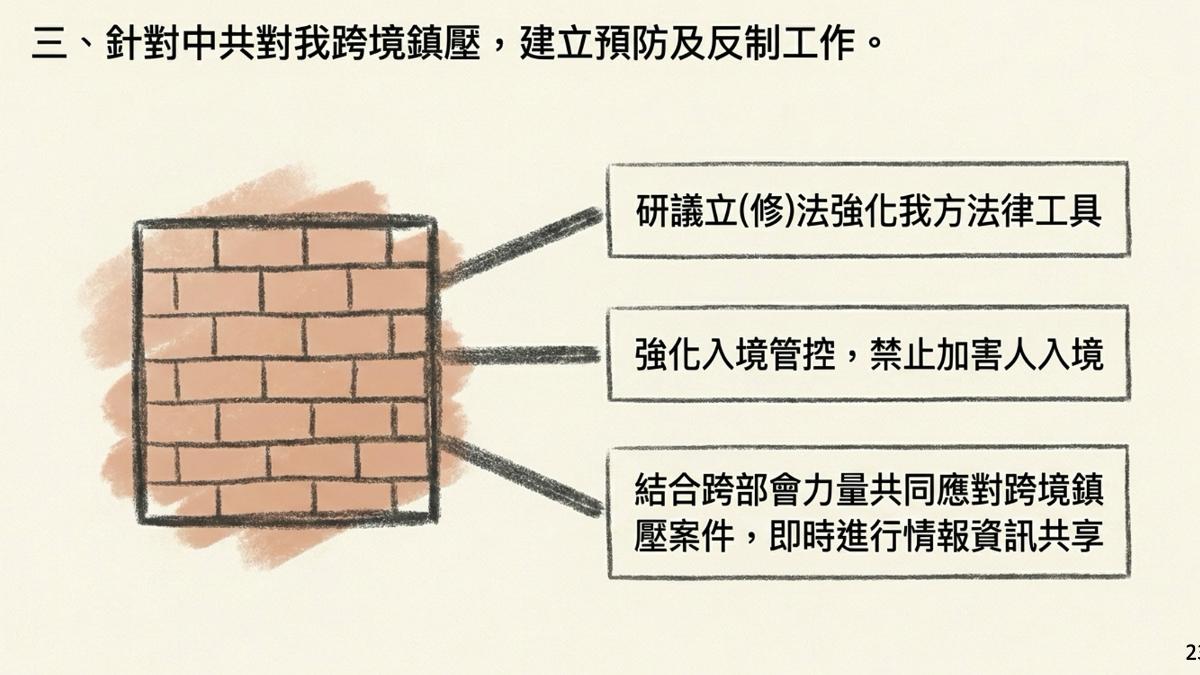 陸委會將研議修法反制。(圖/行政院提供)