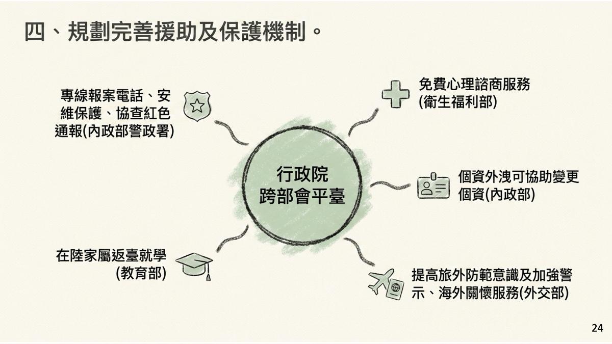陸委會規劃完善援助及保護機制。(圖/行政院提供)