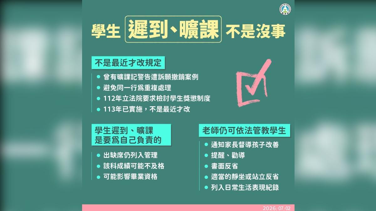 學生蹺課「不能記警告」!全網炸鍋 教育部回應了