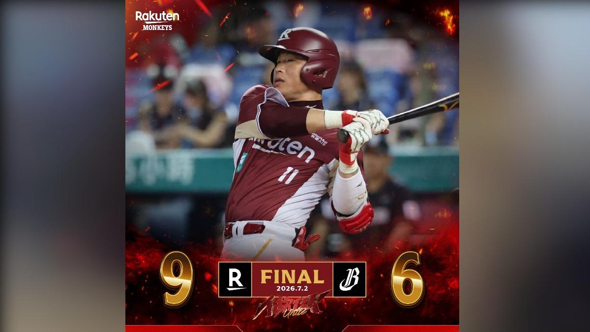 中職／單場16支安打！桃猿9：6「專拿兄弟進補」　對戰第7勝