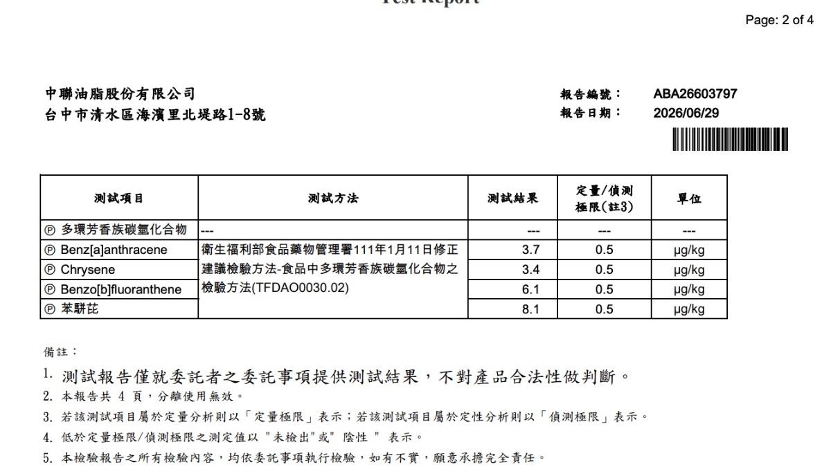 中聯沙拉油含4種致癌物　醫：孕婦、嬰幼兒恐釀基因傷害儘量避免