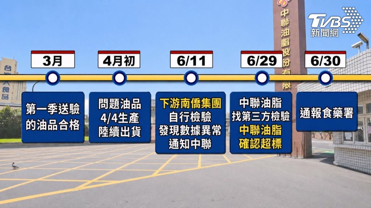 南僑自驗揪超標 中聯油脂才送檢。(圖/TVBS)