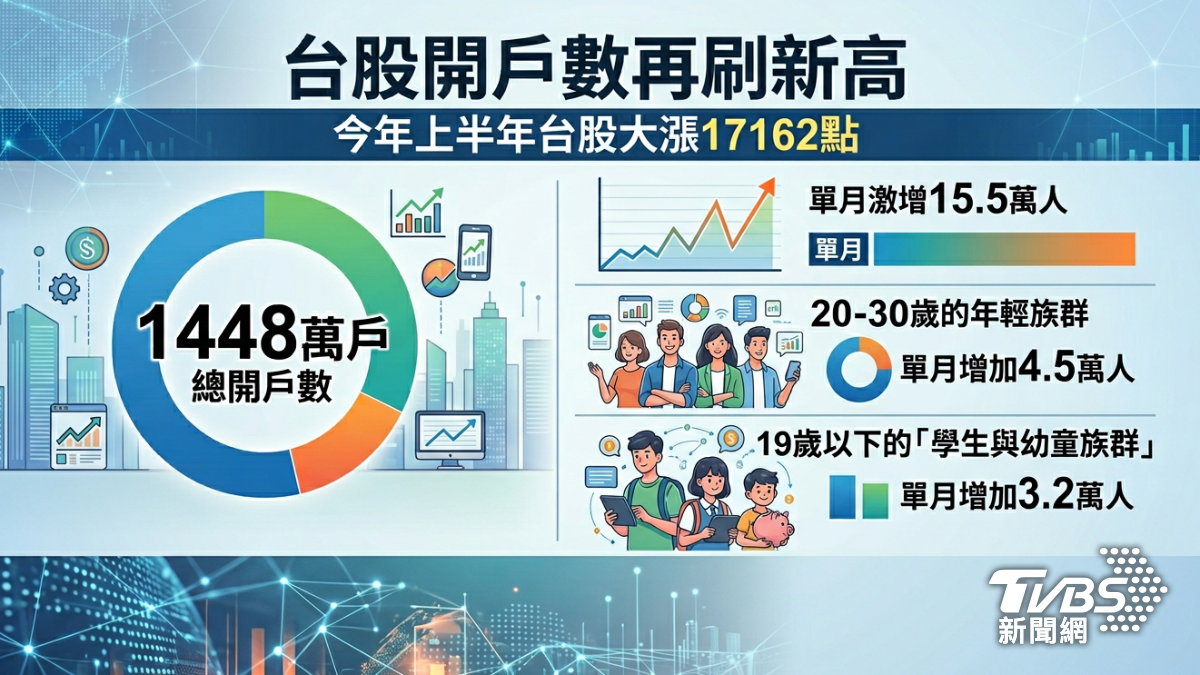 台股開戶數再創新高。（圖／TVBS）