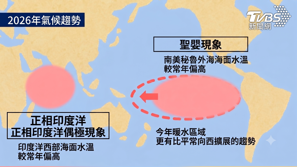 日本氣象預報員認為,不排除今年出現「超級聖嬰」的可能性。(圖/AI生成)