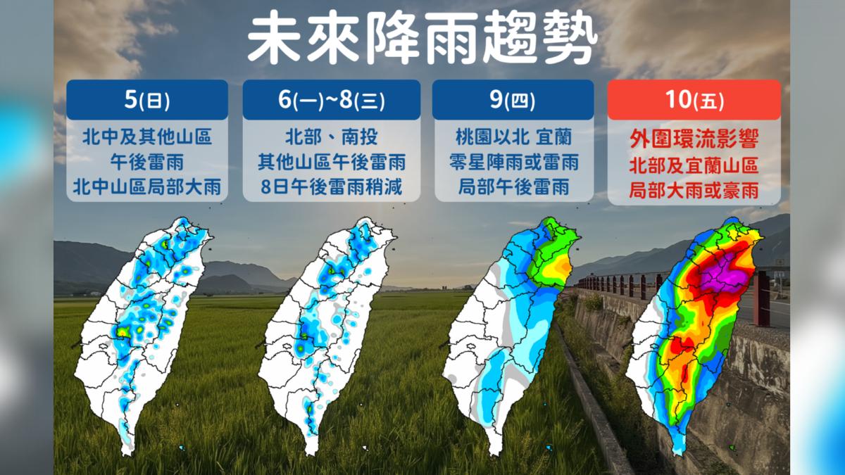 天氣/強颱巴威逼近!下週四起接近台灣 週五北部雨勢最明顯