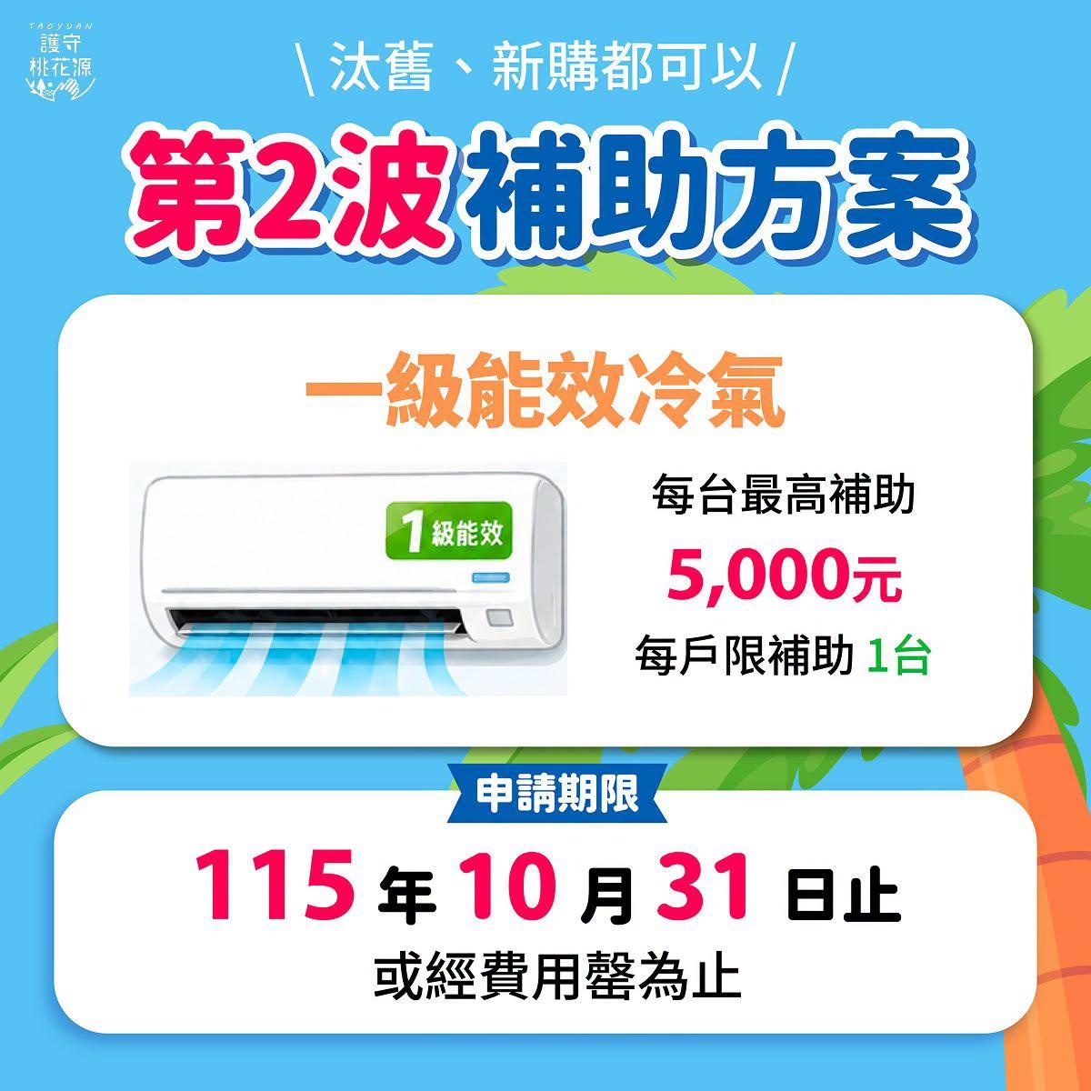 政府發錢-政府補助-冷氣補助-桃園高溫敏感族群一級能效冷氣購置補助-冷氣舊換新補助