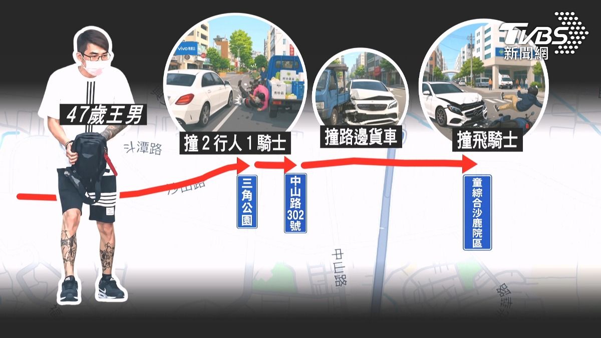 毒駕男550m連撞3次 4人傷「加速逃」。(圖/TVBS)