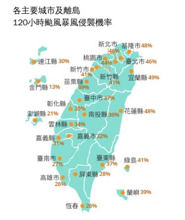 120小時颱風暴風圈侵襲機率。(圖/氣象署)