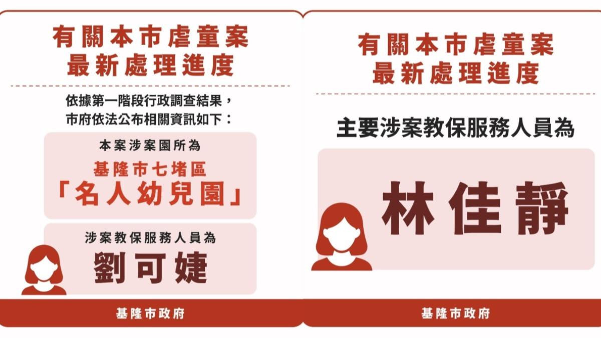 市府今日公布第一階段2名涉案教保服務人員姓名為林佳靜、劉可婕。(圖/基隆市政府提供)