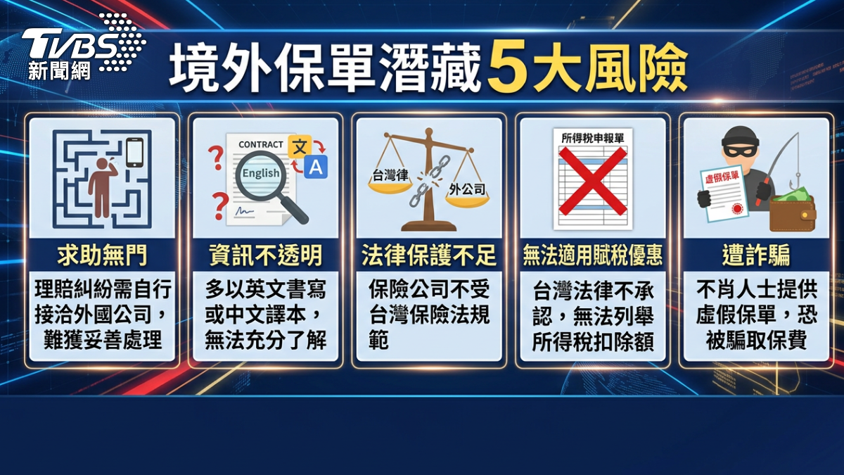 境外保單風險。(圖/TVBS)