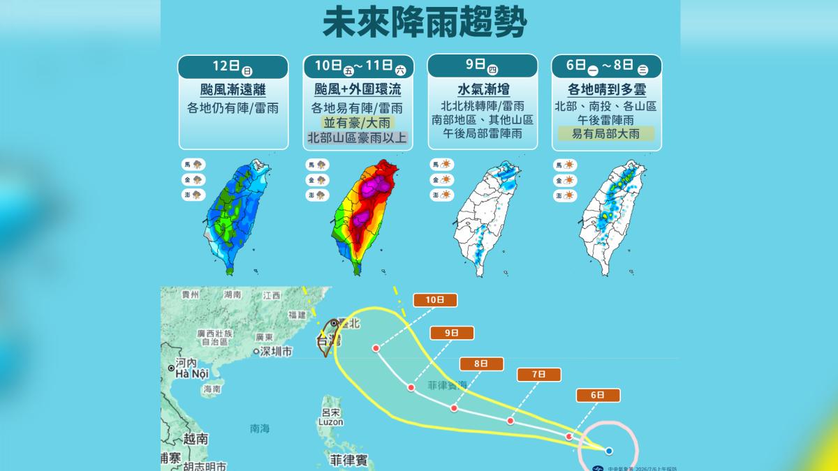 未來降雨趨勢。（圖／中央氣象署）
