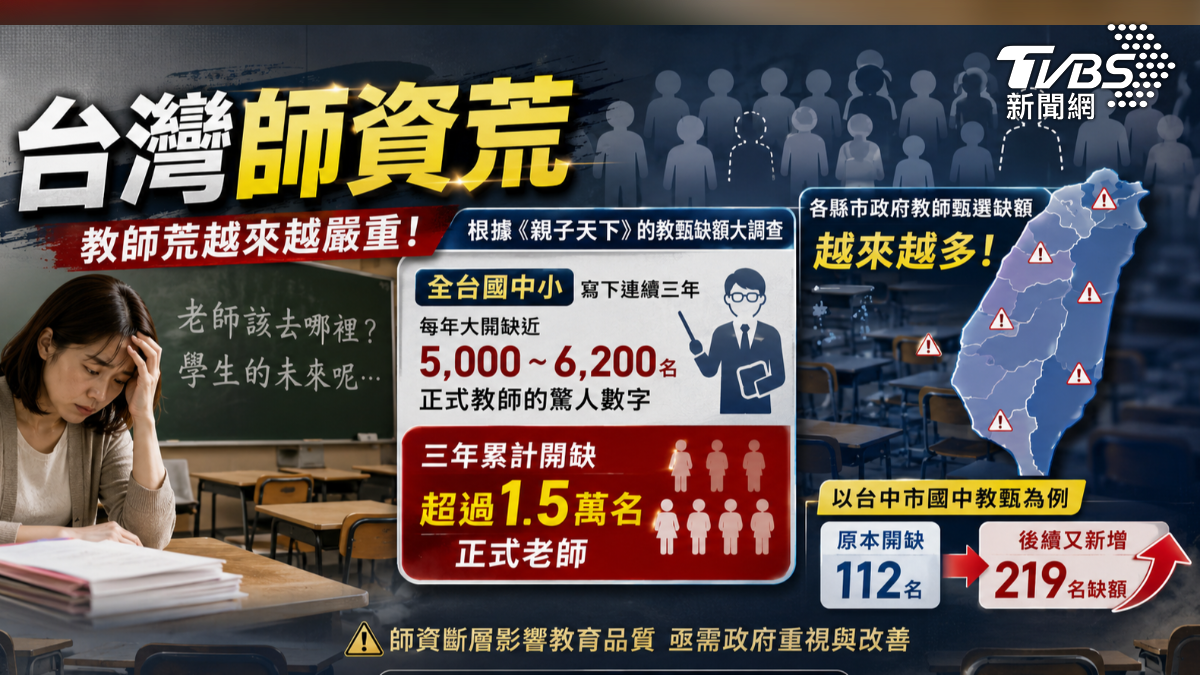 台灣面臨師資荒困境(圖/TVBS)