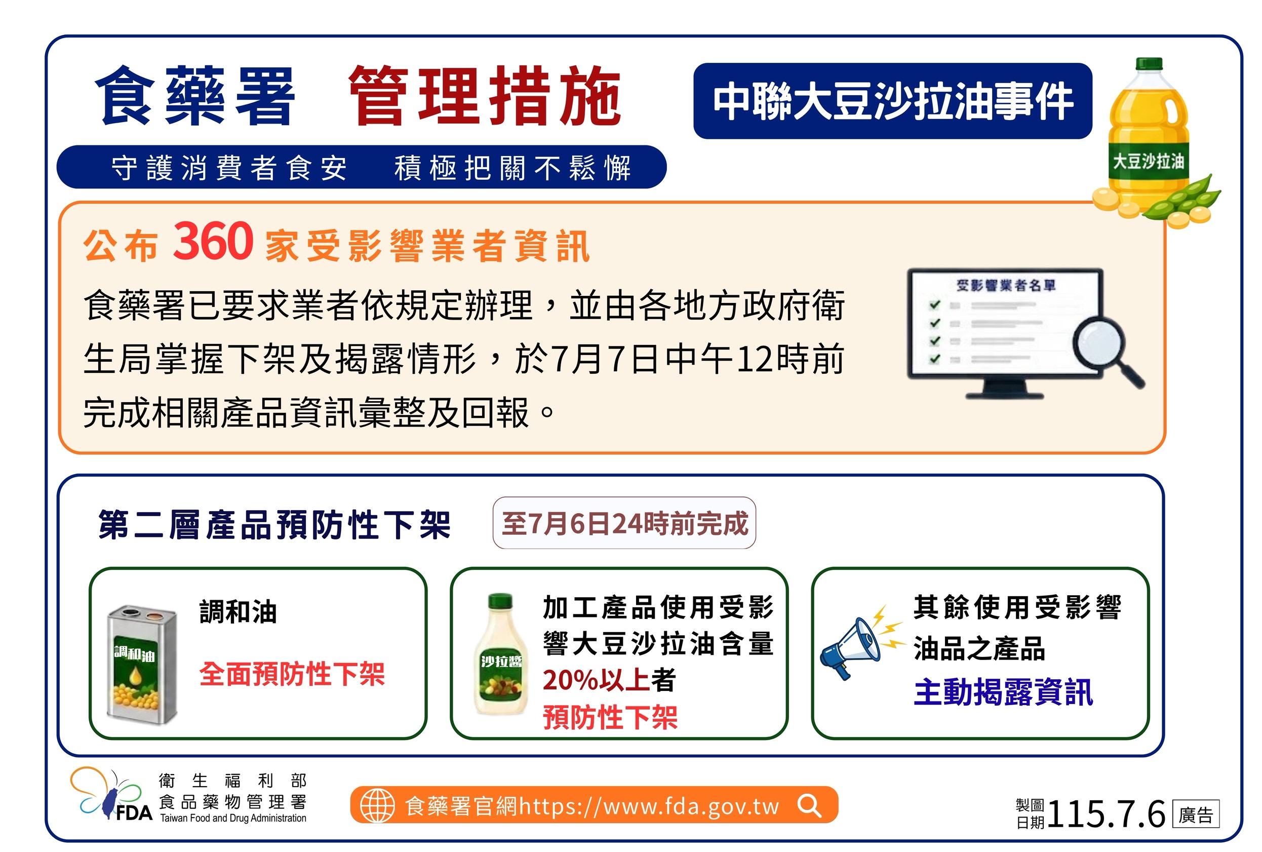 食藥署祭出管理措施。（圖／食藥署提供）