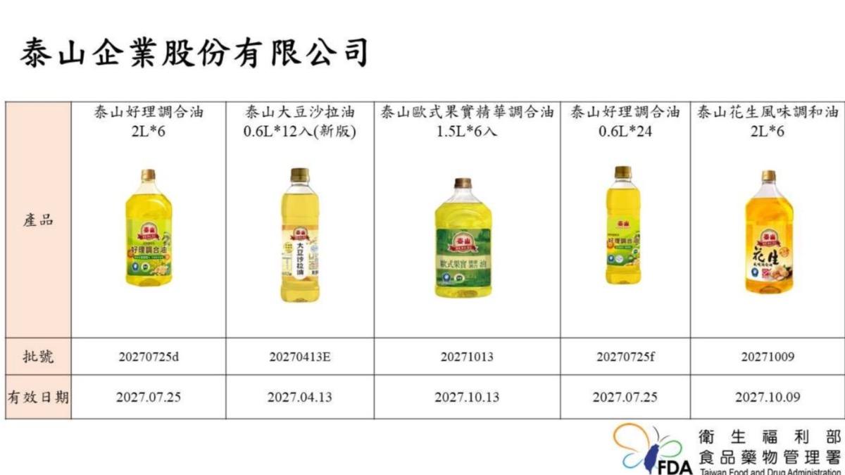 毒油做成哪些產品?360家業者清查明公開 提供退貨、客服電話