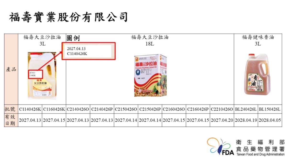 福壽實業使用到問題油品品項。（圖／食藥署提供）