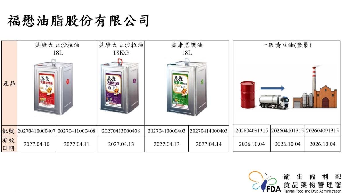 福懋油脂公司使用到問題油品品項。（圖／食藥署提供）