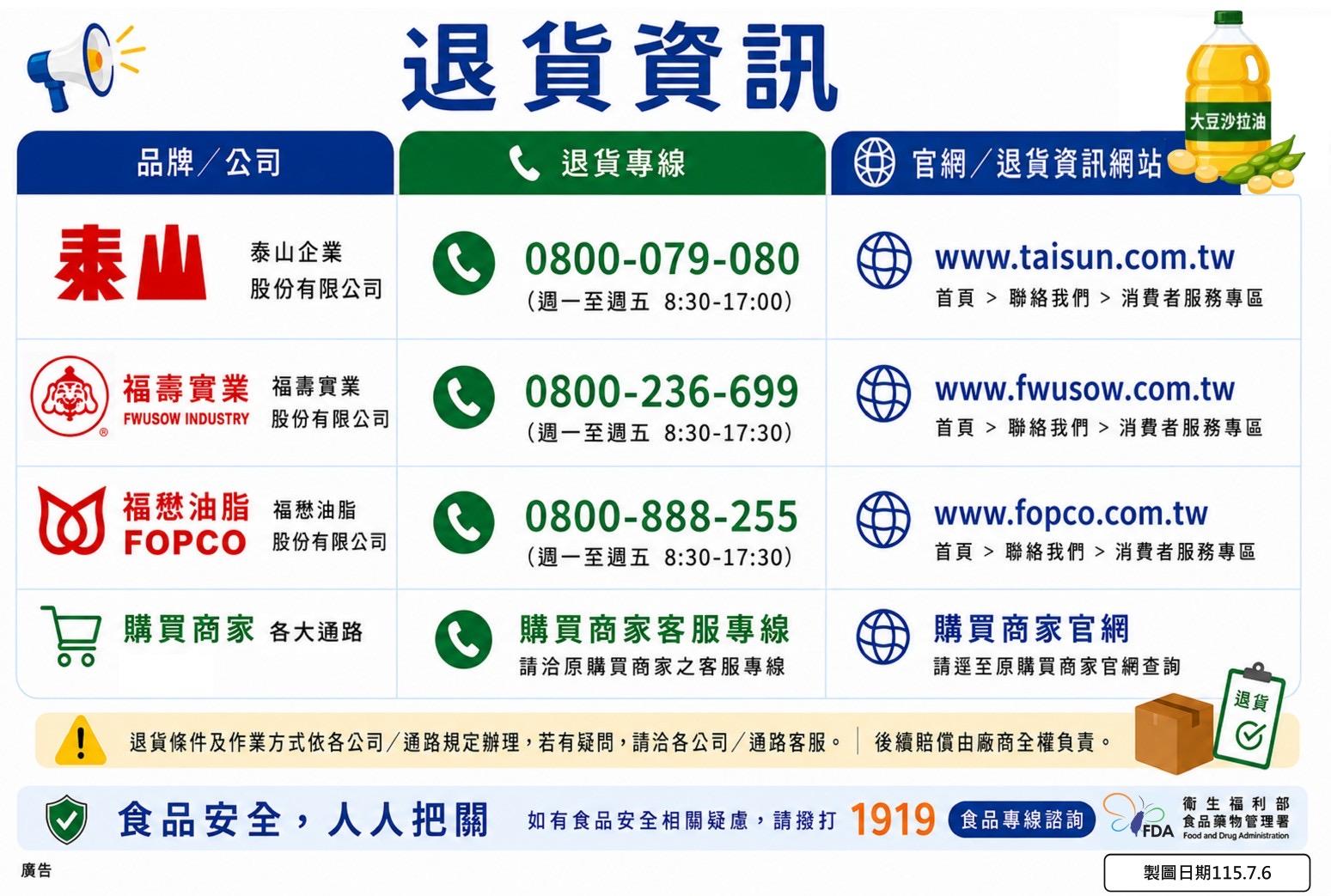 退貨退款方式。（圖／食藥署提供）