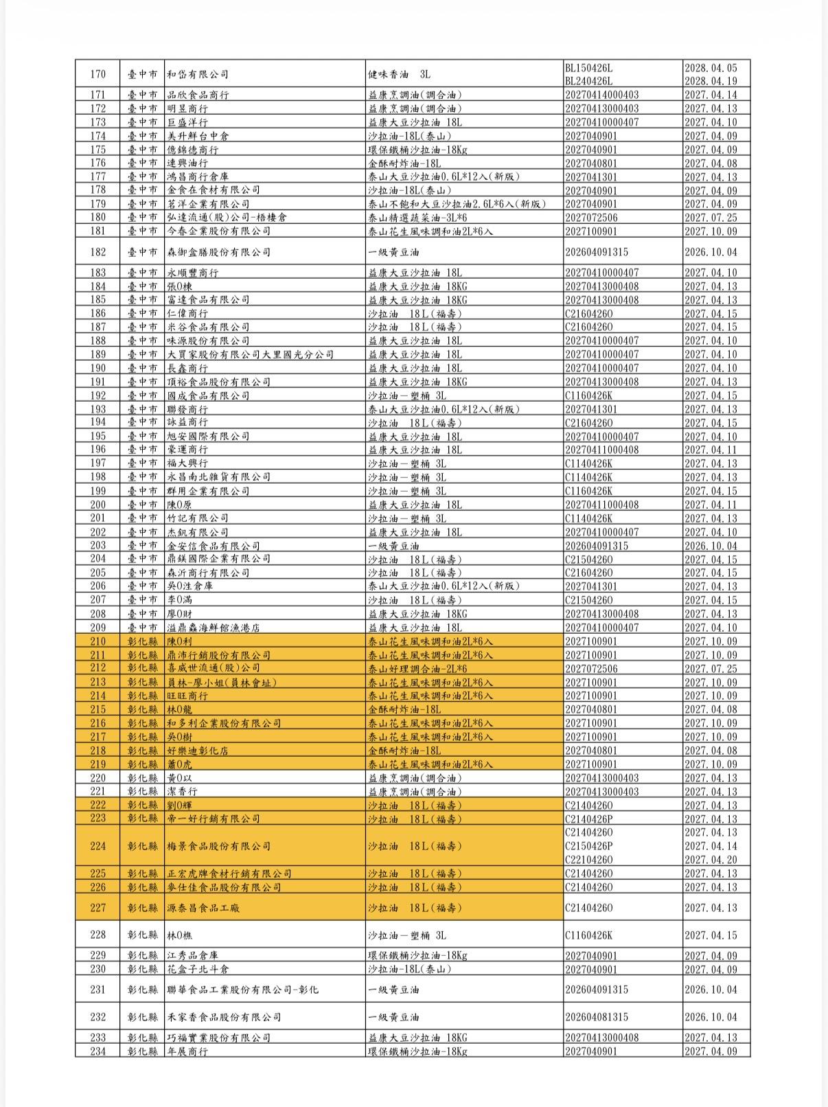 360家業者名單。（圖／食藥署提供）