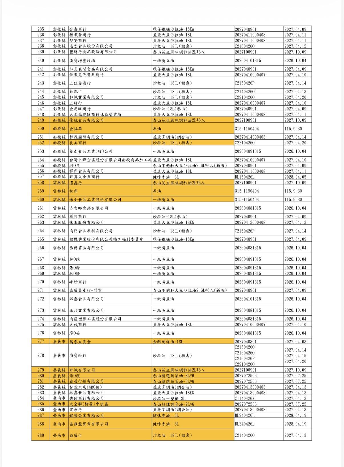 360家業者名單。（圖／食藥署提供）