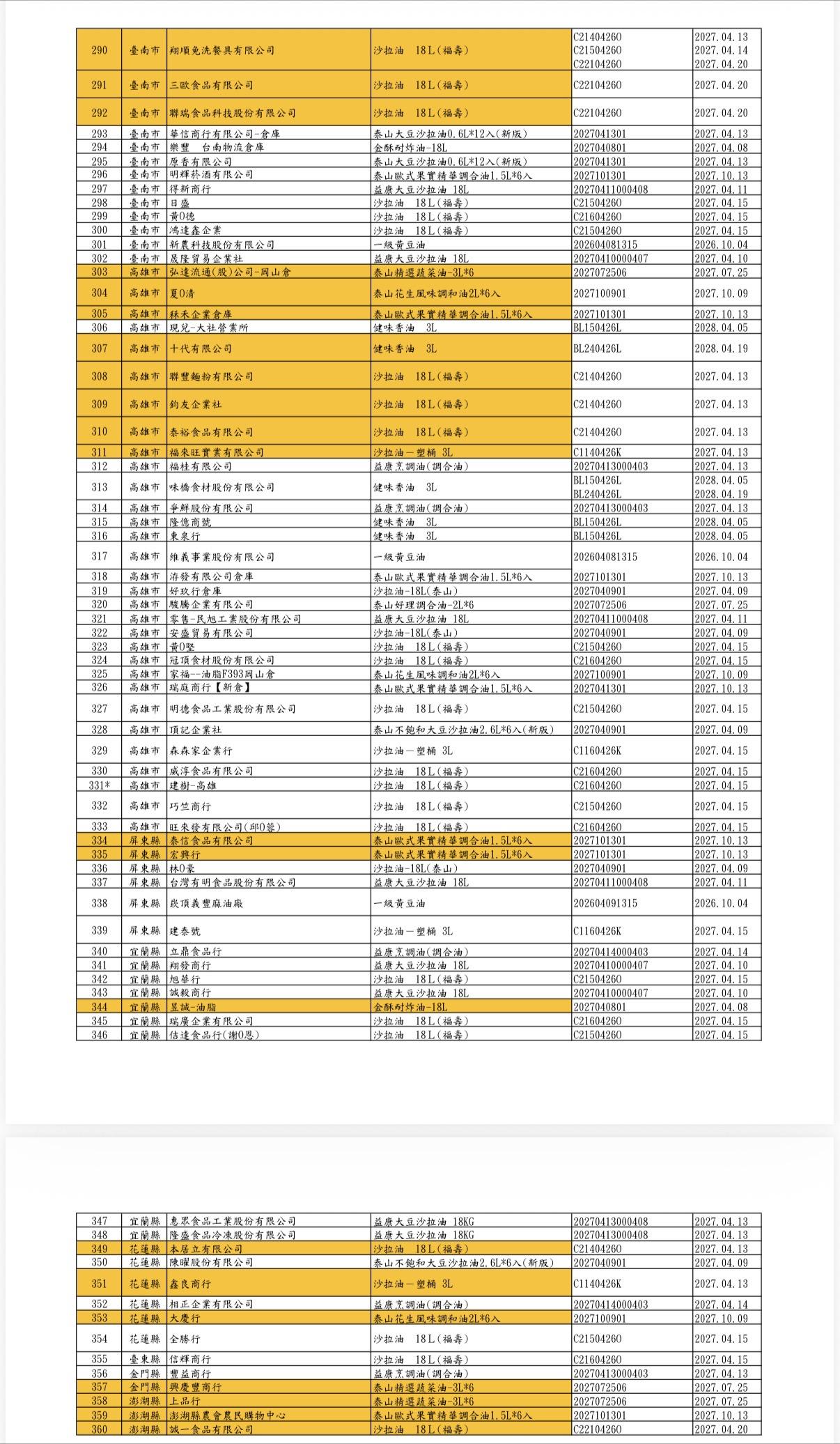 360家業者名單。（圖／食藥署提供）