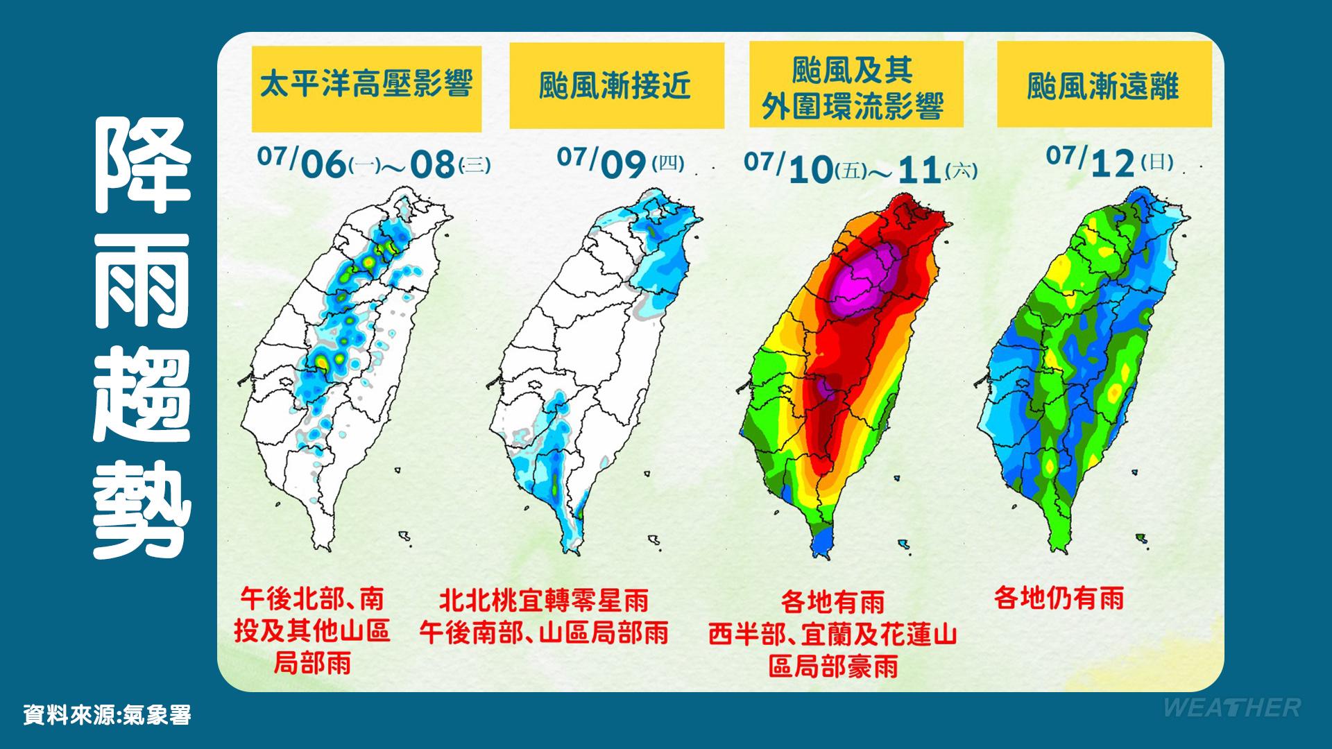 本週降雨趨勢。(圖/中央氣象署)
