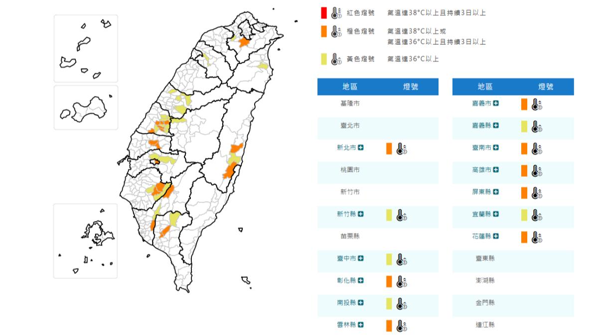 天氣/高壓壟罩熱爆!13縣市高溫資訊 台南衝38度、新北飆36度