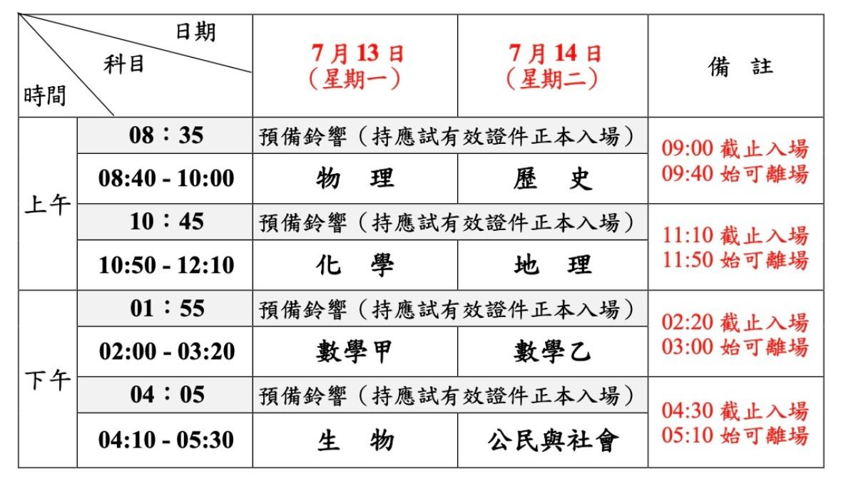 快訊／招聯會宣布：分科測驗順延兩天　改至7月13、14日舉辦