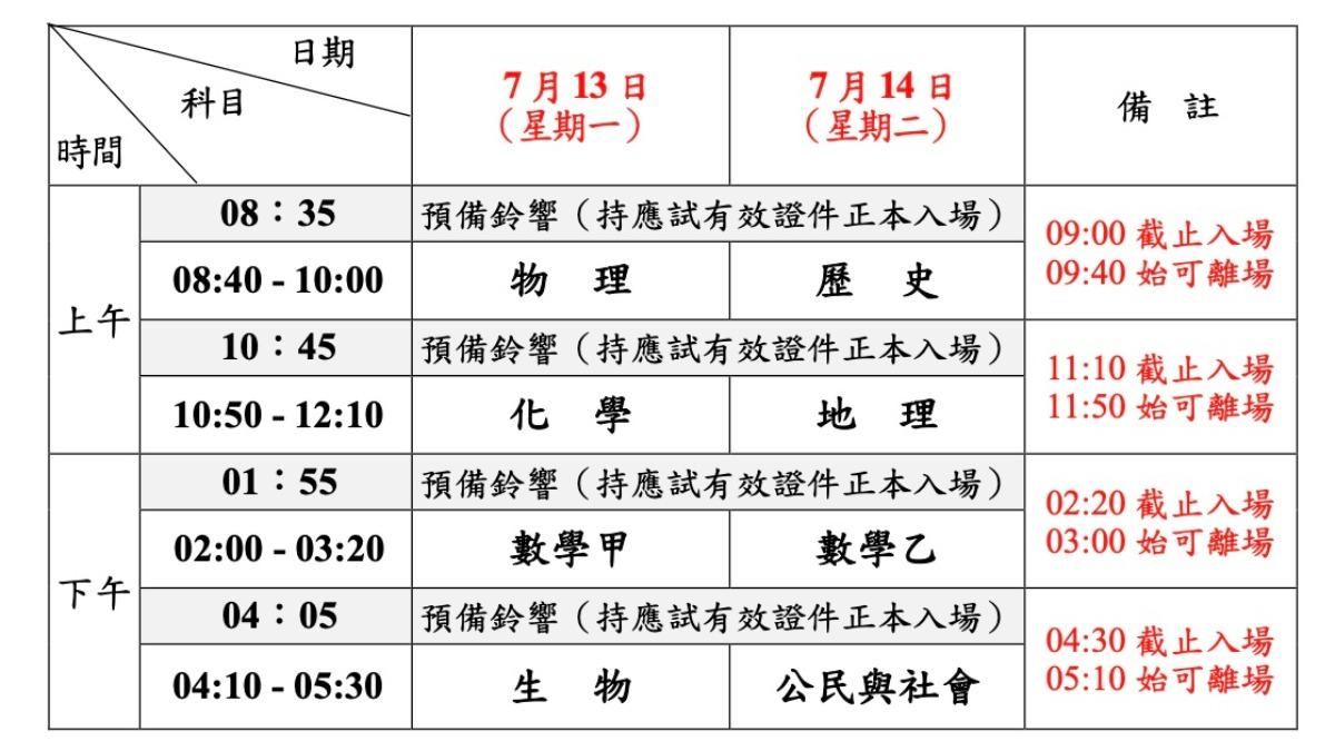 招聯會宣布分科測驗順延至13、14日舉行。(圖/招聯會提供)