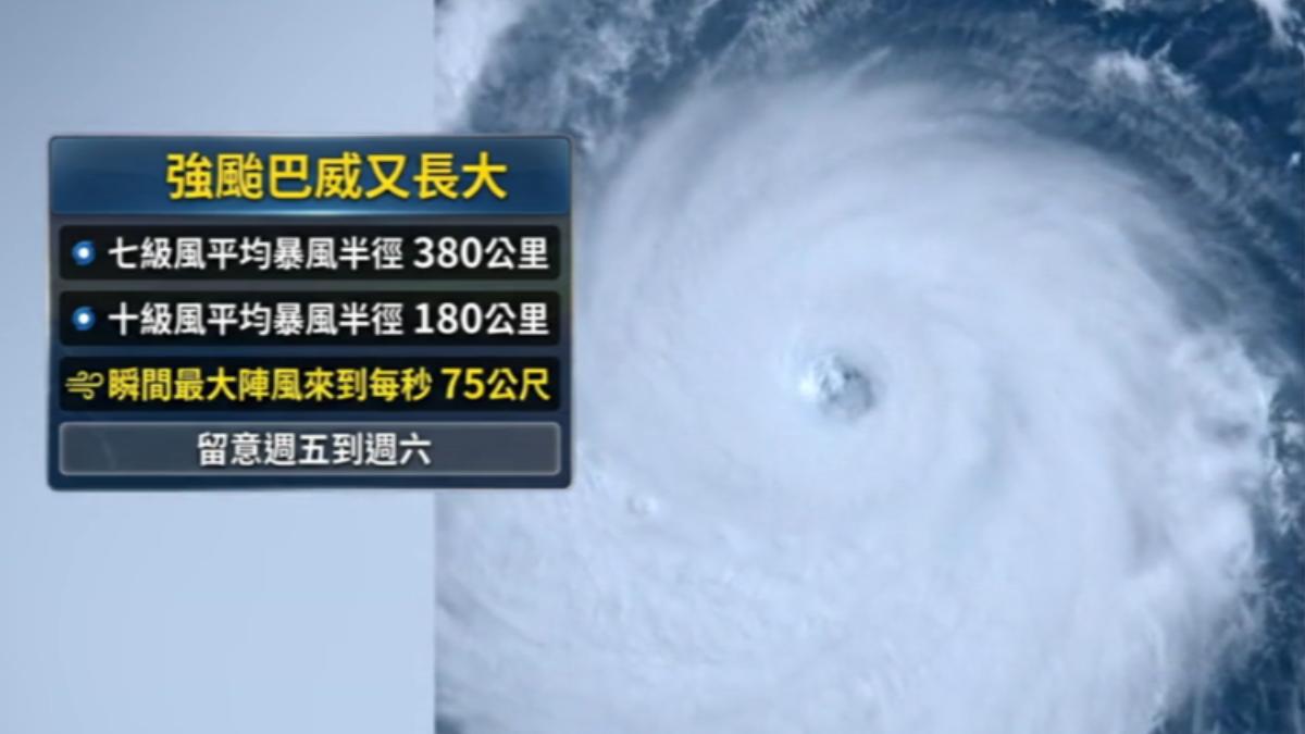 強颱巴威創39年首見紀錄。(圖/翻攝向日葵網頁)