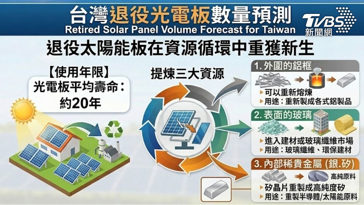 廢棄光電板具回收價值。(圖／TVBS)