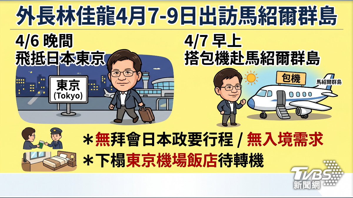 消息人士透露，林佳龍當時僅是在東京機場飯店等待隔日清晨包機前往馬紹爾。(圖／TVBS)
