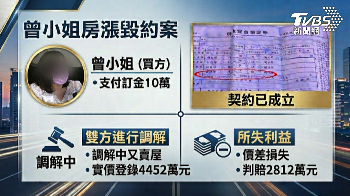 在整個訴訟期間,建設公司竟又將房屋轉手賣給其他買家,售價高達4000多萬元,價格三級跳(圖/TVBS)