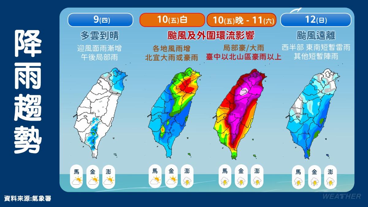 全台降雨趨勢圖。(圖/TVBS)