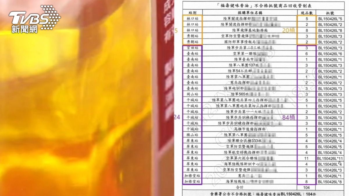 三軍都吃到!用致癌毒油29單位曝光 軍情局、新訓中心都中標
