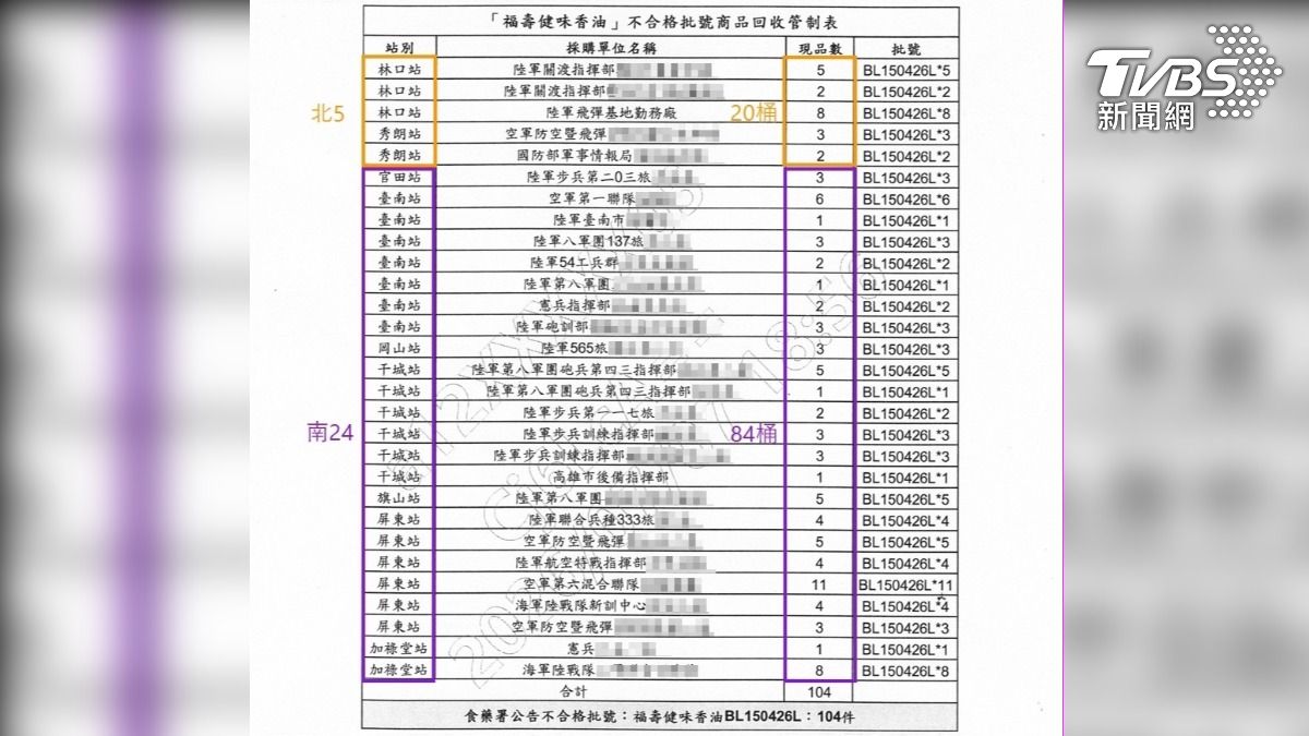 致癌毒油風波持續擴大,如今就連國軍伙食也中標。(圖/徐巧芯提供)
