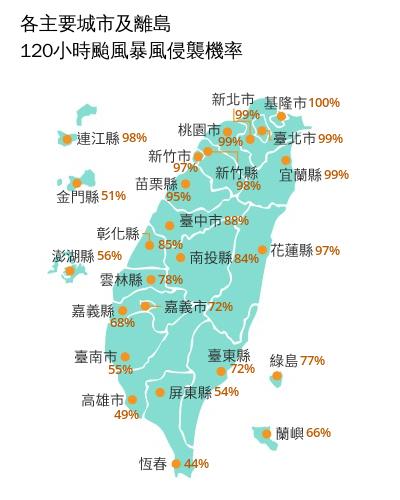 颱風-颱風路徑-最新颱風路徑-最新颱風動態-颱風台灣-颱風假-7/10颱風假