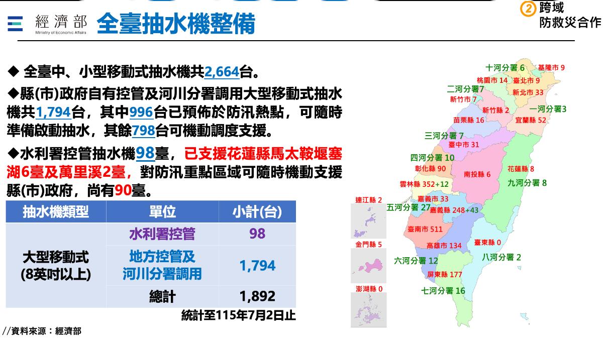 全台抽水設備整備情形。(圖/行政院提供)