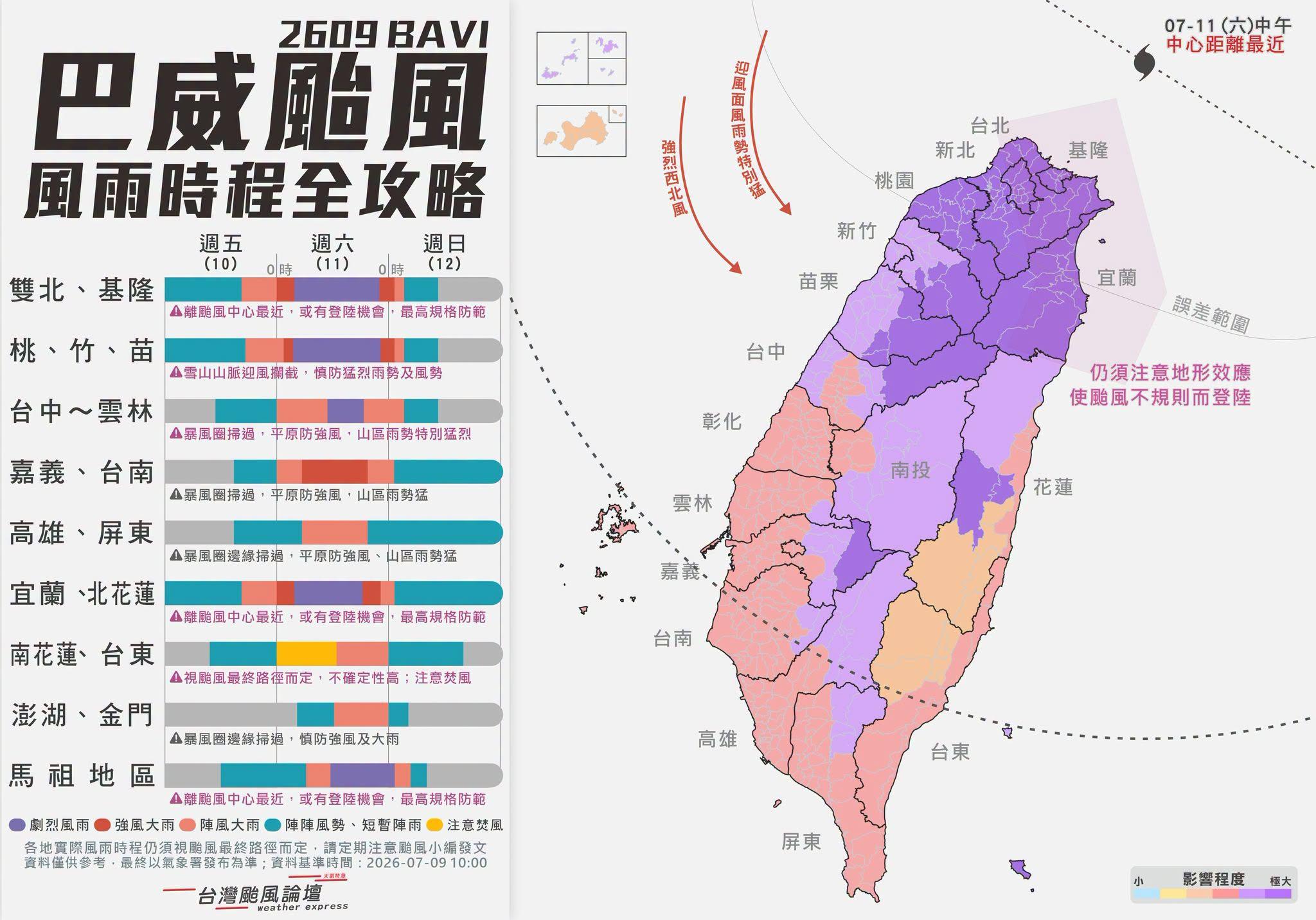 全台風雨時程。(圖/翻攝自台灣颱風論壇|天氣特急臉書)