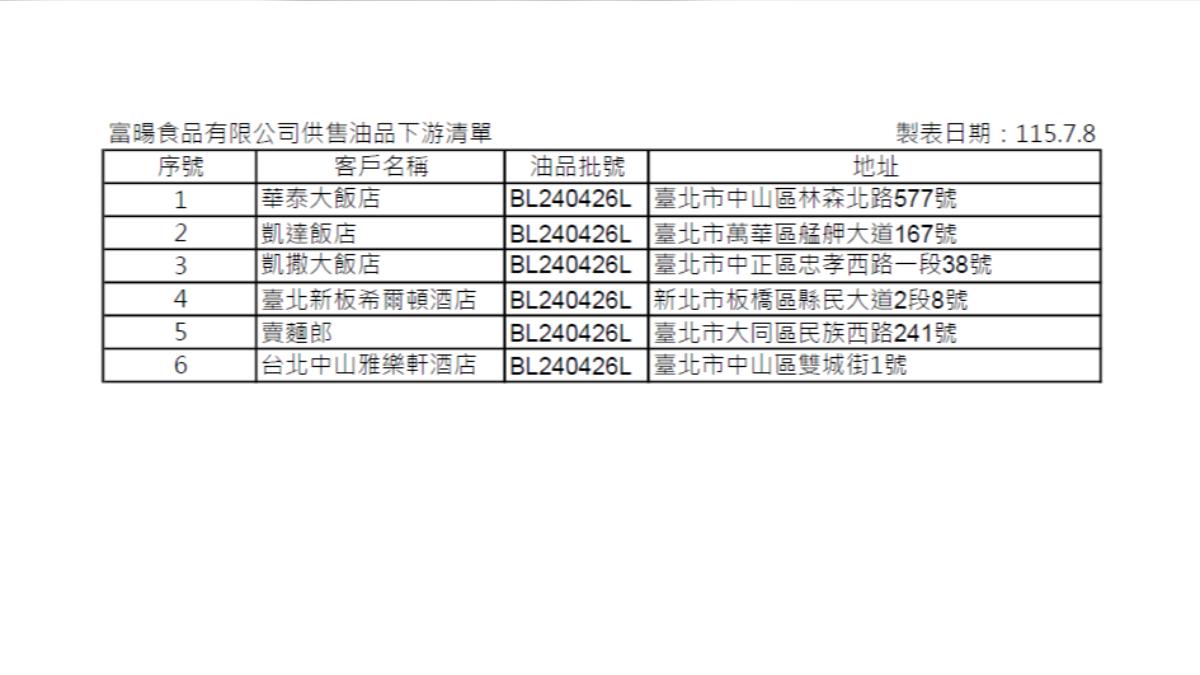 北市衛生局8號再公布下游。（圖／衛生局提供）