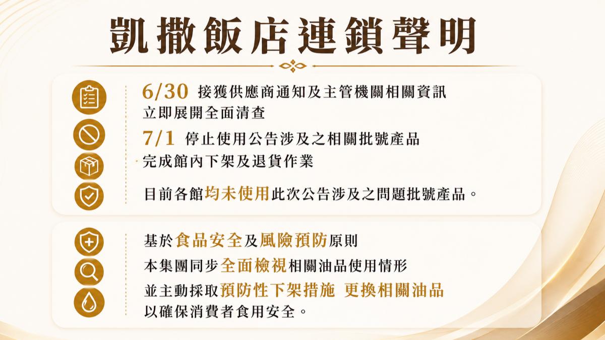 凱撒飯店集團表示，已經更換油品。（圖／AI製圖）