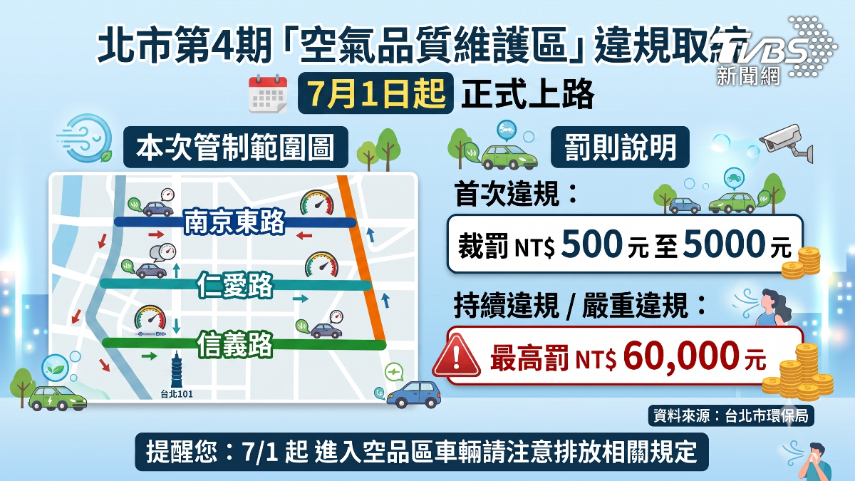 北市第四期空品區。(圖/TVBS)