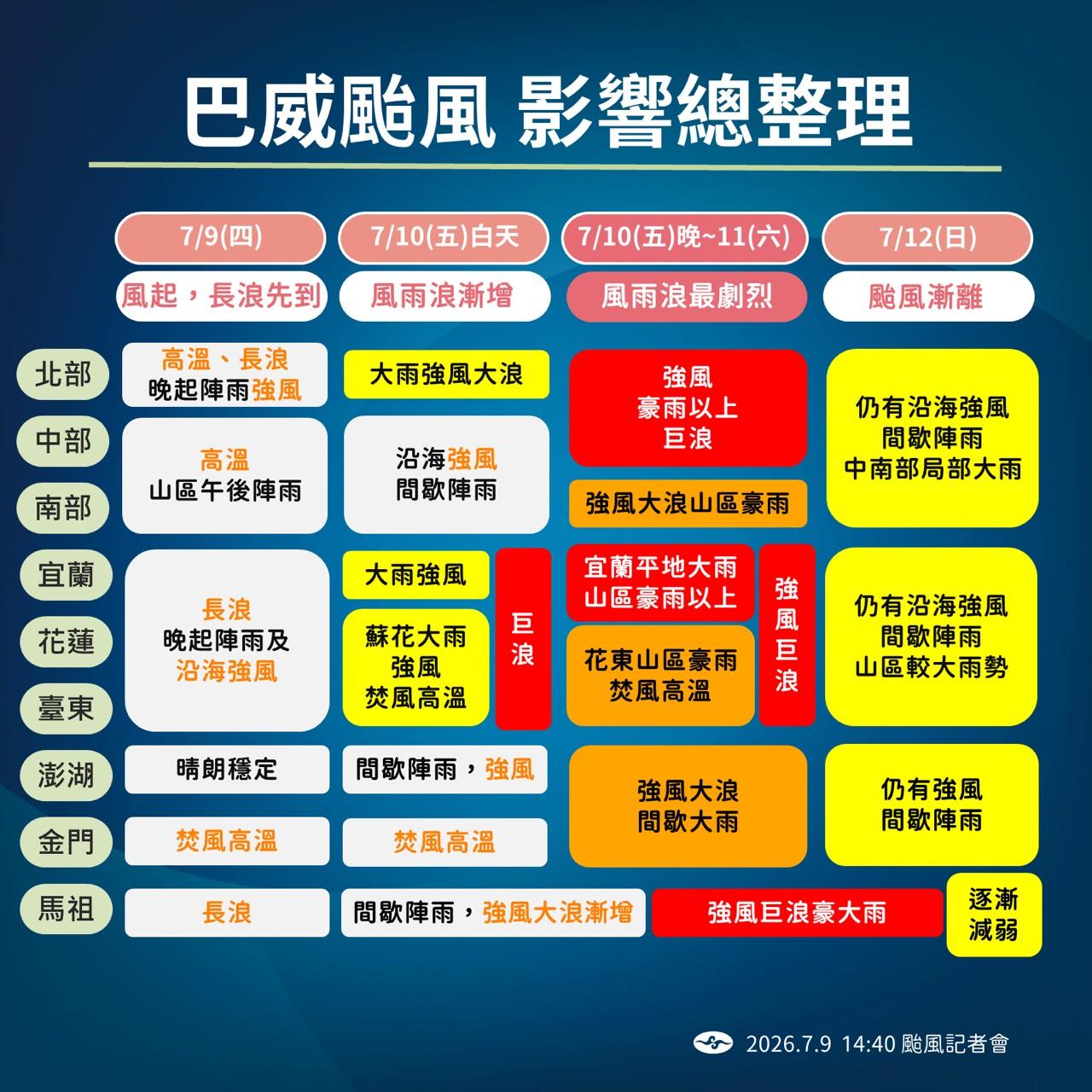 巴威颱風影響總整理。(圖/氣象署)