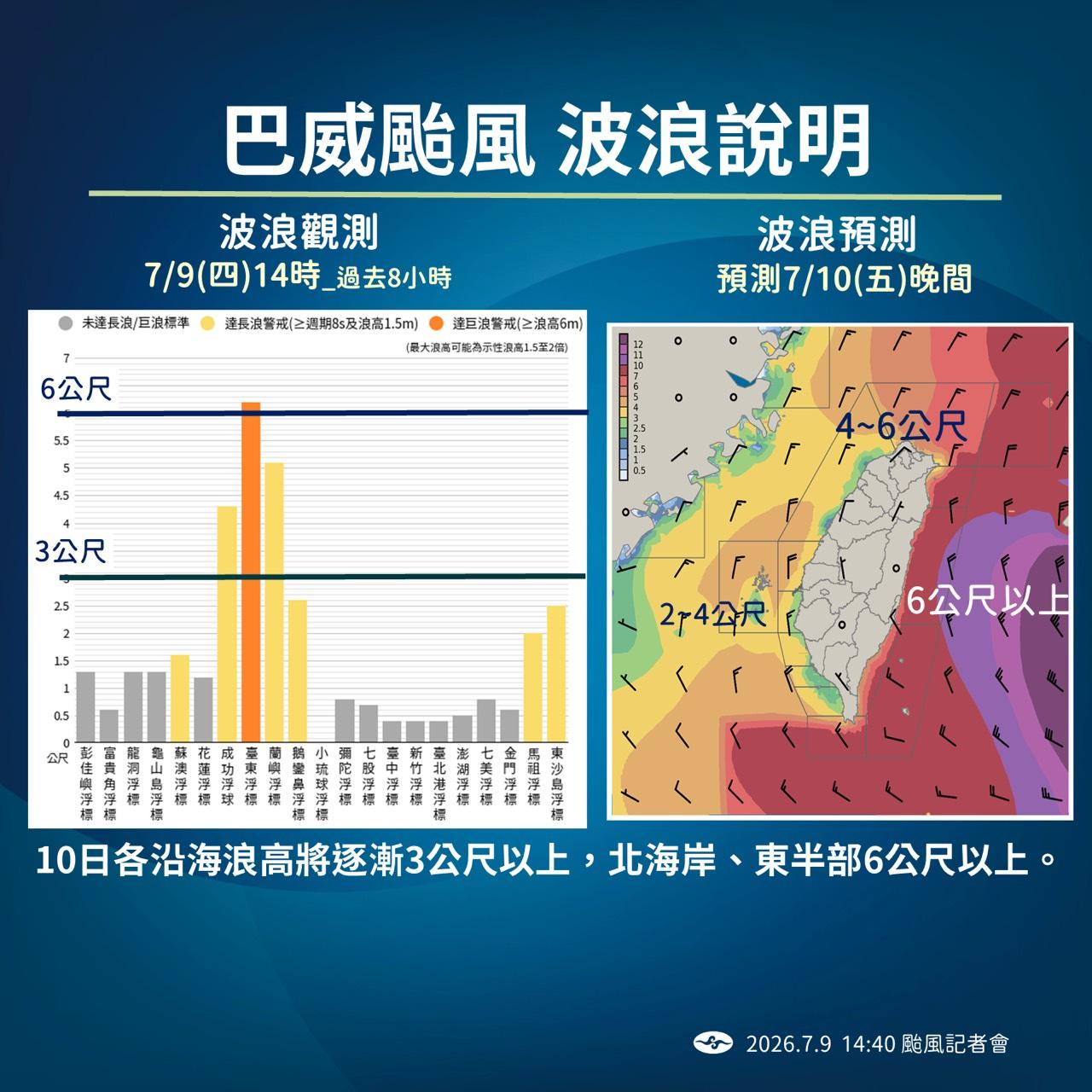 巴威颱風長浪說明。(圖/氣象署)
