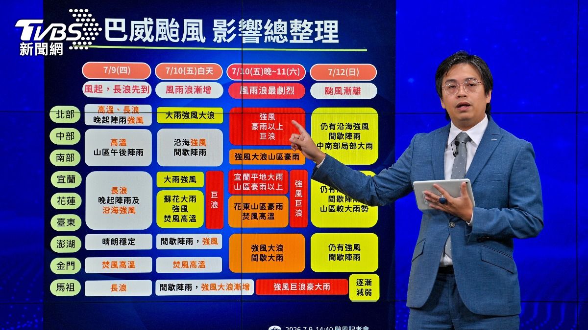 巴威颱風-颱風海上警報-海上警報-颱風假-颱風放假-巴威颱風警報-颱風動態巴威-巴威颱風動態-颱風巴威停班停課-巴威颱風路徑