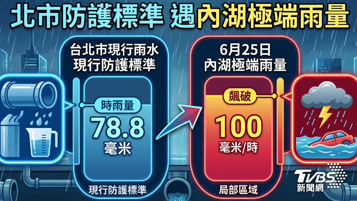 居民擔心內湖淹水重演。(圖/TVBS)